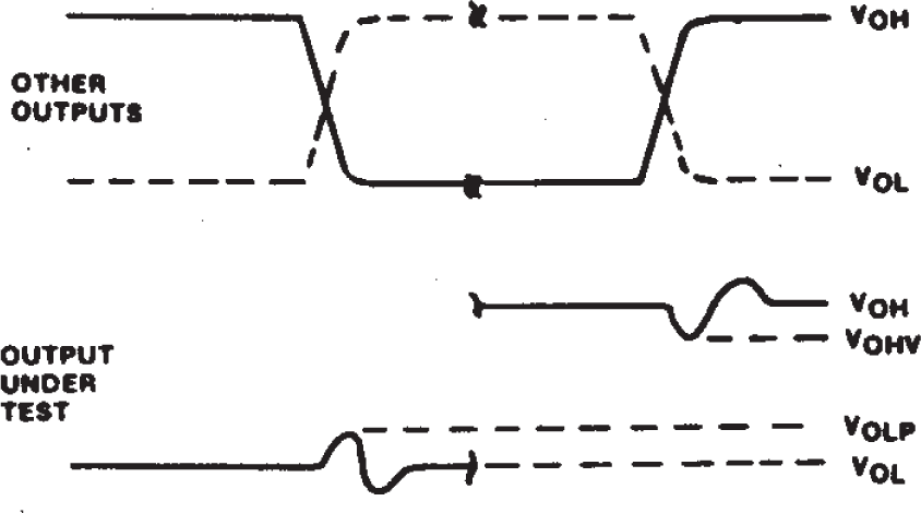 CD54AC373 CD74AC373 CD54ACT373 CD74ACT373 Simultaneous Switching Transient Waveforms.