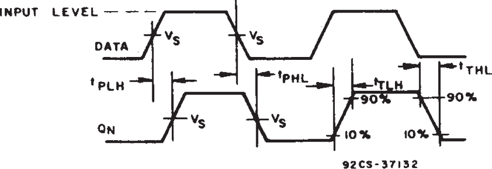 CD54AC373 CD74AC373 CD54ACT373 CD74ACT373 Data to Qn Output Propagation Delays and
          Output Transition Times.