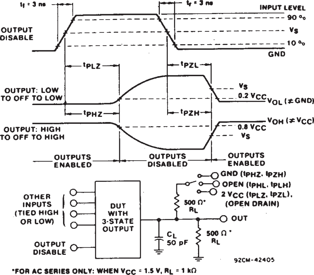 CD54AC373 CD74AC373 CD54ACT373 CD74ACT373 Three-state Propagation Delay Waveforms and Test Circuit.