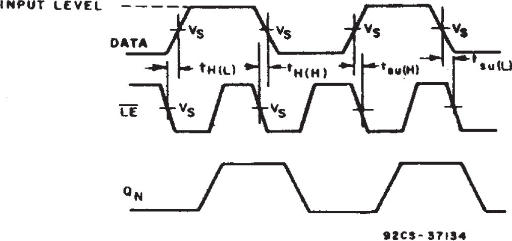 CD54AC373 CD74AC373 CD54ACT373 CD74ACT373 Latch Enable Prerequisite Times.