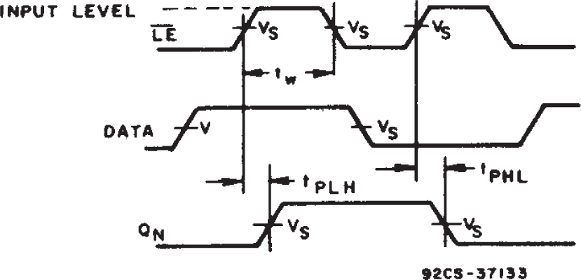 CD54AC373 CD74AC373 CD54ACT373 CD74ACT373 Latch Enable Propagation Delays.