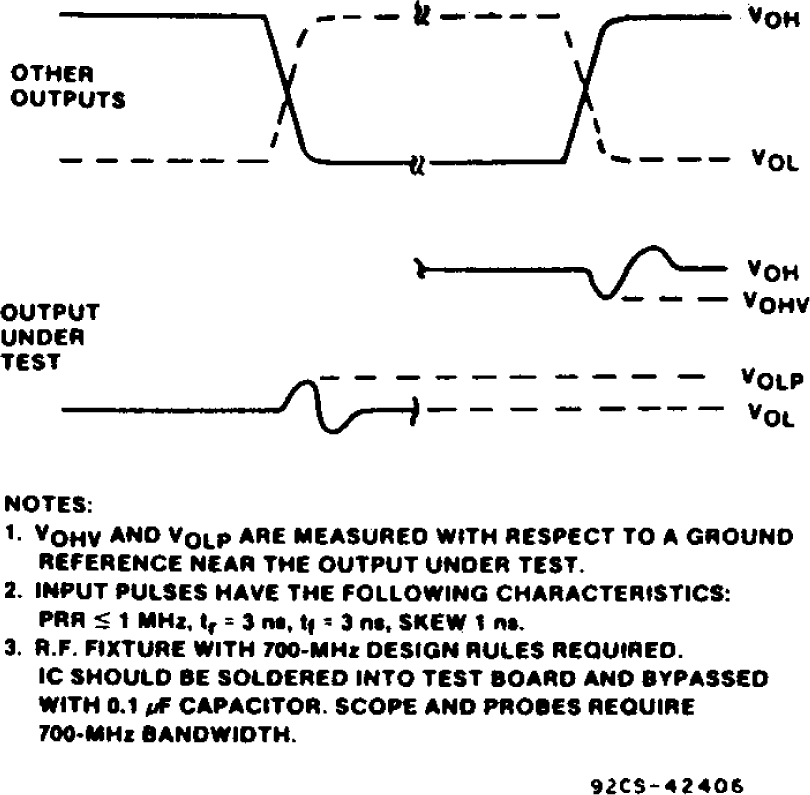 CD74AC540 CD74ACT540 CD54ACT540 CD74AC541 CD54AC541 CD74ACT541 CD54ACT541  Simultaneous Switching Transient Waveforms.