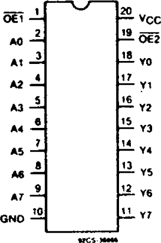 CD74AC540 CD74ACT540 CD54ACT540 CD74AC541 CD54AC541 CD74ACT541 CD54ACT541  CDx4AC541,
                        CDx4ACT541