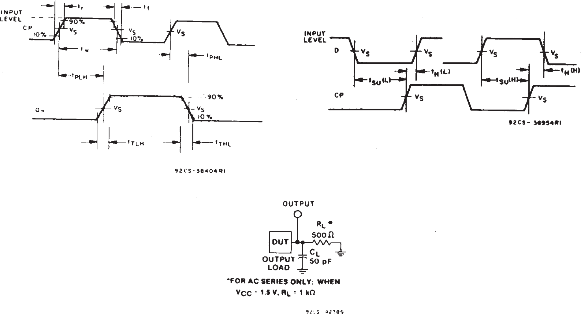 CD54AC574 CD74AC574 CD54ACT574 CD74ACT574 Propagation Delays Times and Test Circuit.