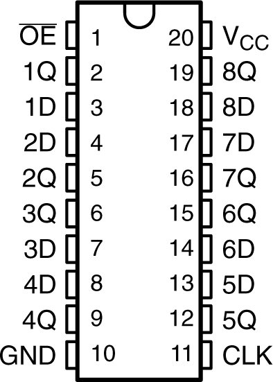 CD54AC574 CD74AC574 CD54ACT574 CD74ACT574 CDx4AC/ACT574 DW Package, 20-Pin SOIC; N Package, 20-Pin PDIP
                        (Top View)