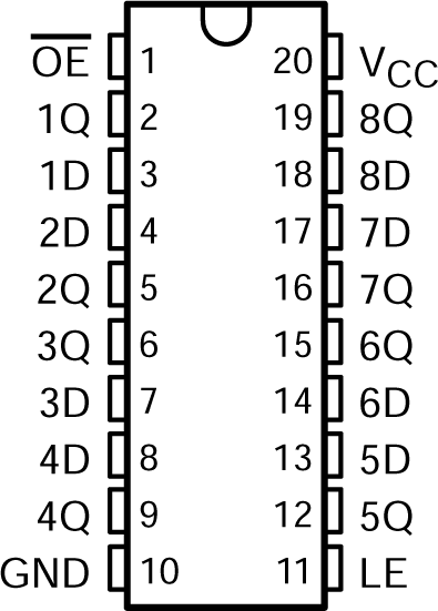 SN54ACT373 SN74ACT373 SN54ACT373 J or W Package;
                        SN74ACT373 DB, DW, N, NS, or PW Package (Top View)