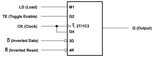 CD54AC161 CD74AC161 逻辑符号，每个 D/T 触发器