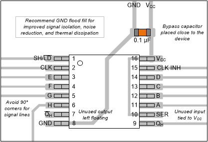 SN74LVC165A 采用 PW 封装的 SN74LVC165A 的示例布局