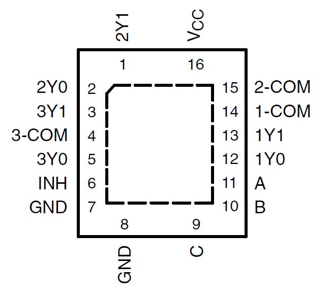 SN54LV4053A SN74LV4053A SN74LV4053A RGY, 16-Pin VQFN (Top View)