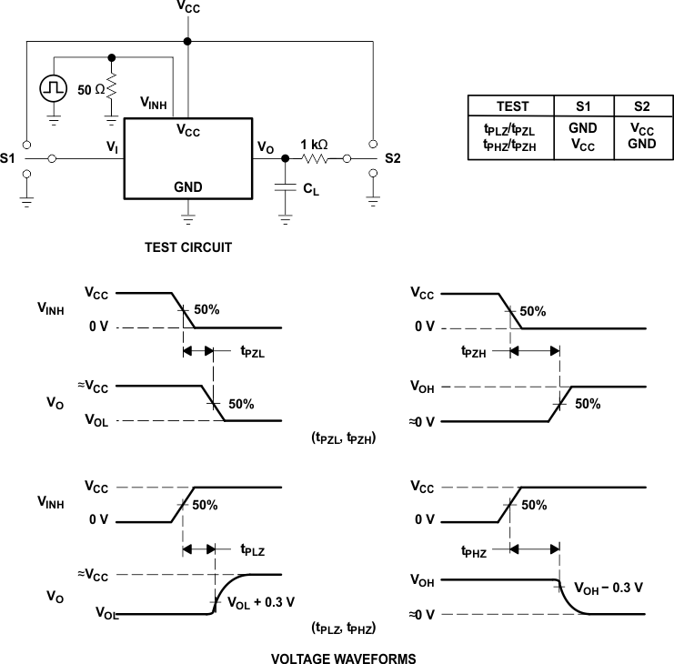 SN54LV4053A SN74LV4053A Switching Time (tPZL, tPLZ, tPZH,
                            tPHZ), Control to Signal Output