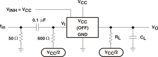 SN74LV4053A-Q1 Feedthrough Attenuation (Switch Off)