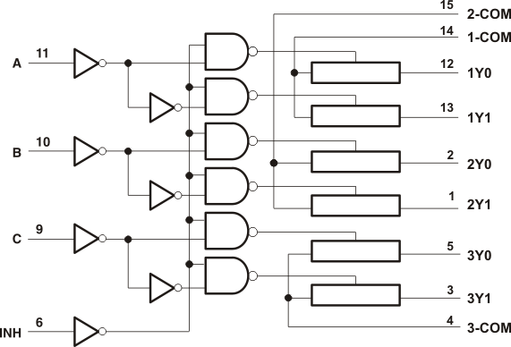 SN74LV4053A-Q1 逻辑图（正逻辑）