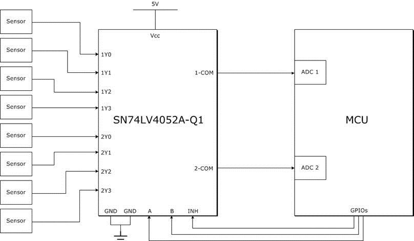 SN74LV4052A-Q1 Typical Application Schematic