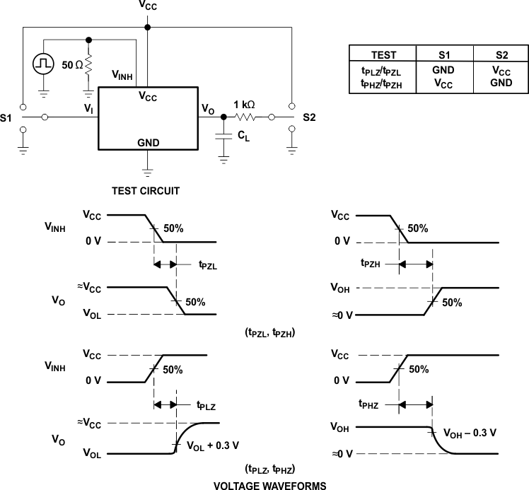 SN74LV4051A Switching
                    Time (tPZL, tPLZ, tPZH, tPHZ),
                    Control to Signal Output