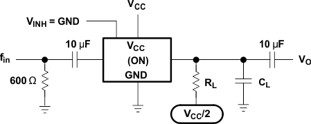 SN74LV4051A Sine-Wave
                    Distortion