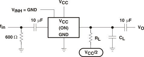 SN74LV4051A-Q1 Sine-Wave
                    Distortion