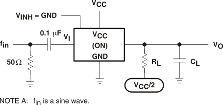 SN74LV4051A-Q1 Frequency
                    Response (Switch On)