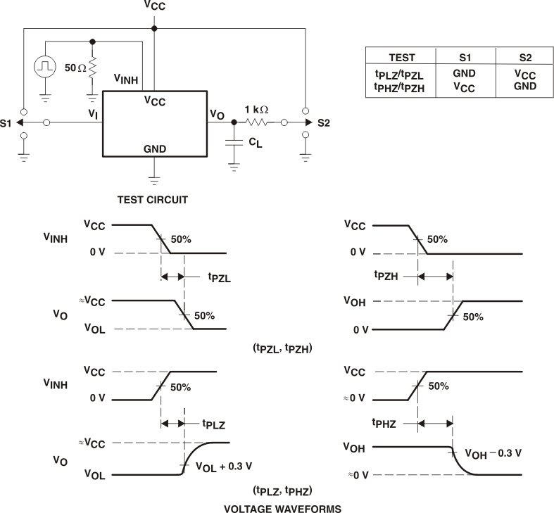 SN74LV4051A-Q1 Switching
                    Time (tPZL, tPLZ, tPZH, tPHZ),
                    Control to Signal Output