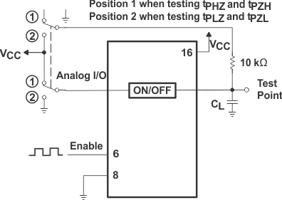 SN74HC4851-Q1 Propagation-Delay Test Setup, Enable to Analog Out