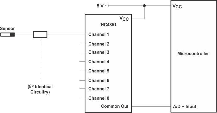 SN74HC4851-Q1 Solution
                    by Applying the ’HC4851 Multiplexer