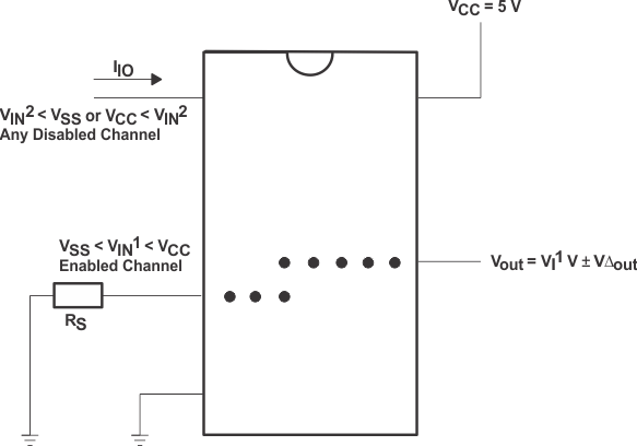 SN74HC4851-Q1 Injection-Current Coupling Specification