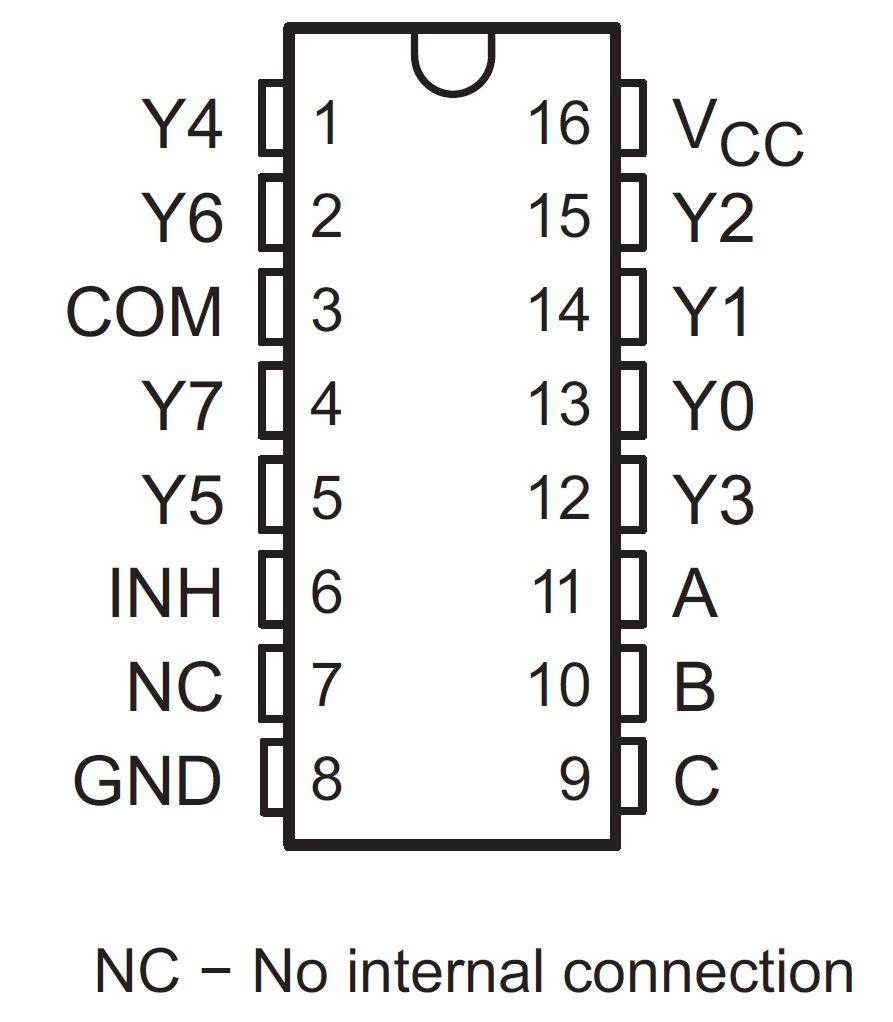 SN74HC4851 SN74HC4851 PW
                    Package, 16-Pin TSSOP (Top View)