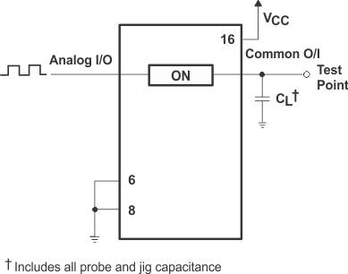 SN74HC4851 Propagation-Delay Test Setup, Analog In to Analog Out