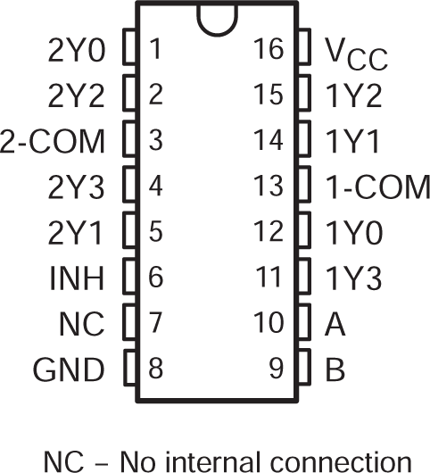 SN74HC4852-Q1 PW Package, 16-Pin TSSOP (Top
          View)