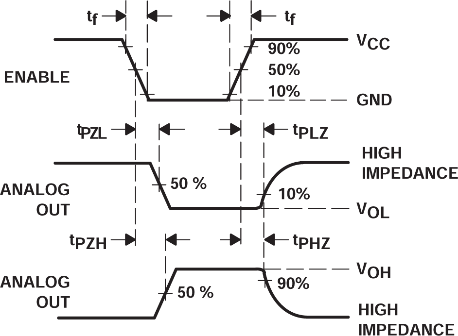 SN74HC4852 Propagation Delays, Enable to Analog Out