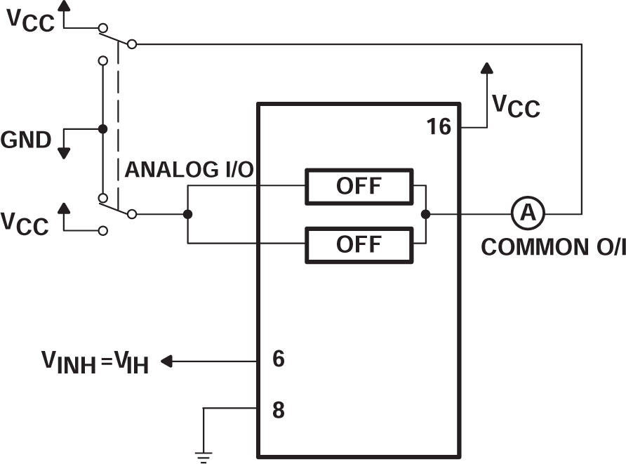 SN74HC4852 Maximum Off-Channel Leakage Current, Common Channel, Test Setup