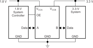 TXS0101-Q1 典型应用原理图