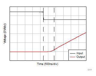 TLV9304-Q1 负过载恢复