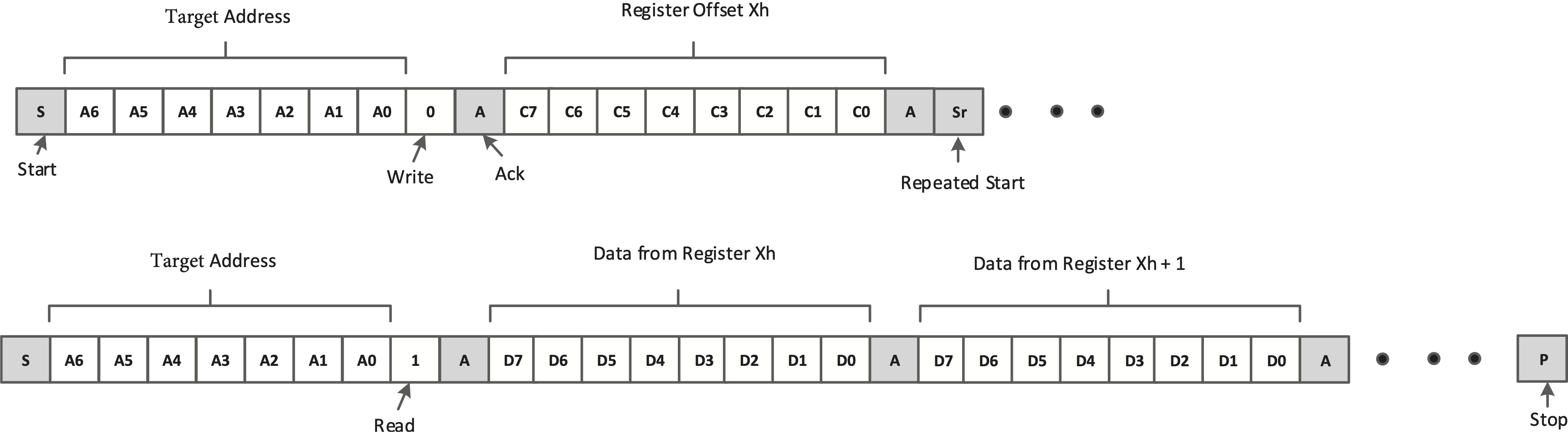 TUSB2E221 使用重复启动的 I2C 读取