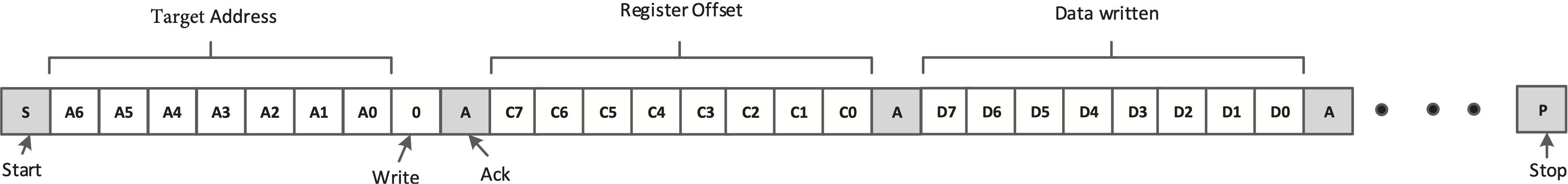 TUSB2E221 I2C 写入数据