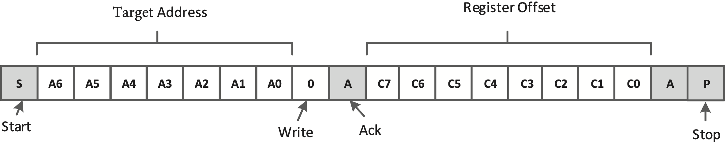 TUSB2E221 I2C 不带数据写入