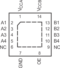 TXS0104V RGY 封装，14 引脚 VQFN（顶视图）