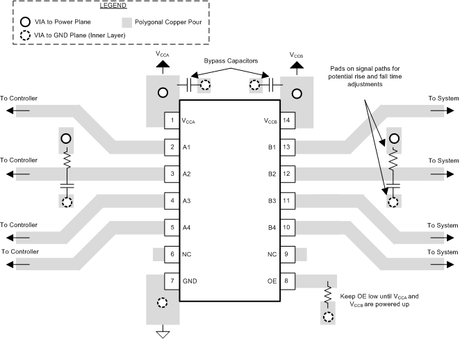 TXS0104V TXS0104V 布局示例