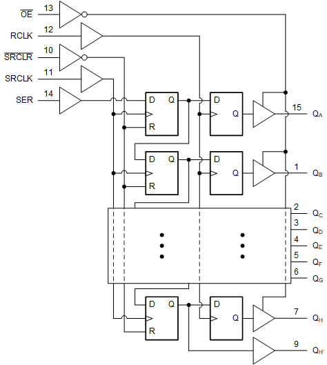 SN74AC595 逻辑图（正逻辑）