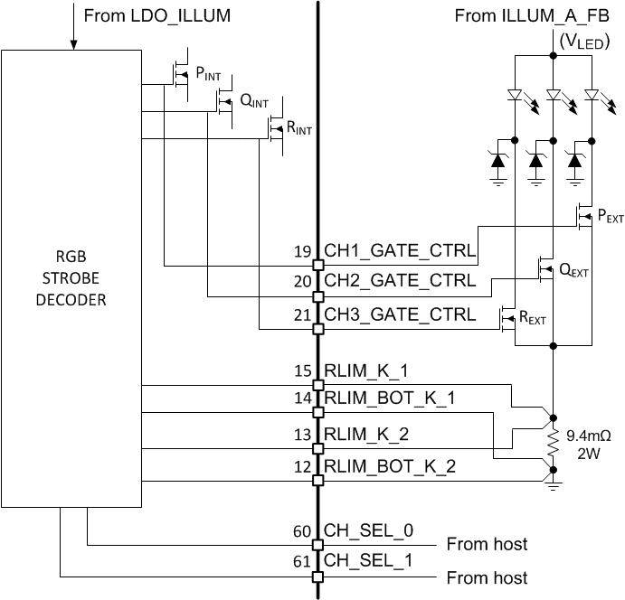 DLPA3085 共阳极 LED 组件的开关连接