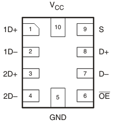 TS3USB221A RSE Package,
                        10-Pin µQFN
                        (Top View)