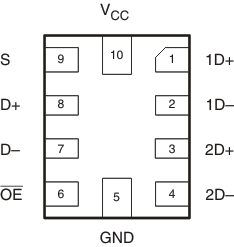 TS3USB221A RSE Package,
                        10-Pin µQFN
                        (Bottom View)