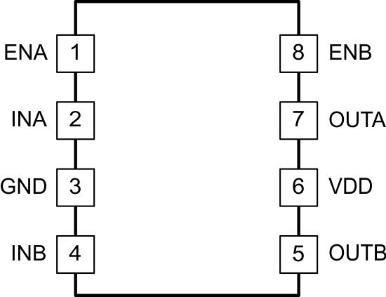 UCC27524 D 和 DGN 封装8 引脚 SOIC 和 HVSSOP顶视图