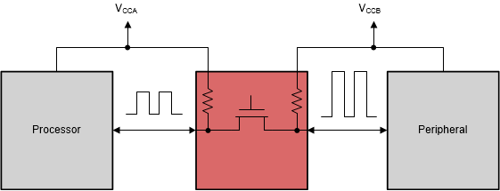 TXS0102V TXS0102V 的典型应用方框图