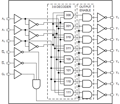 SN74AC138-Q1 SN74AC138-Q1 的逻辑图（正逻辑）