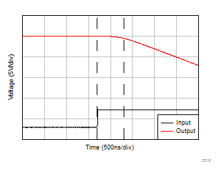 TLV9104-Q1 正过载恢复