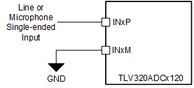 PCM1809 单端直流耦合输入连接