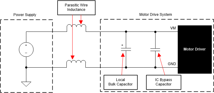 MCT8316A-Q1 带外部电源的电机驱动系统示例设置