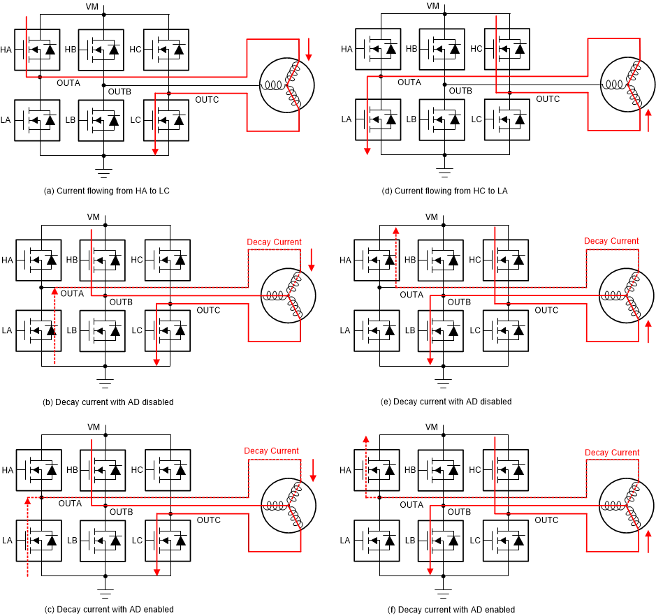 MCT8316A-Q1 BLDC 电机换向中的主动消磁