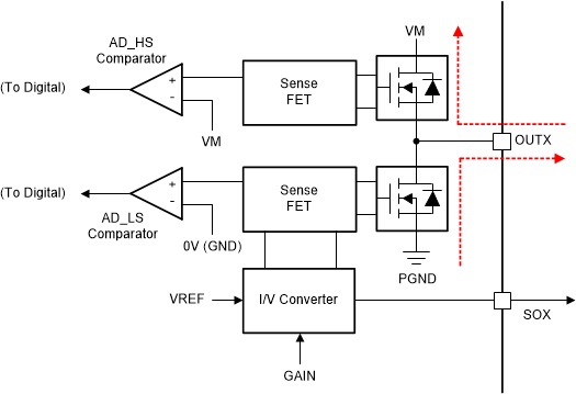 MCT8316A-Q1 主动消磁运行