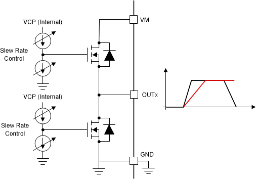 MCT8316A-Q1 压摆率电路实现